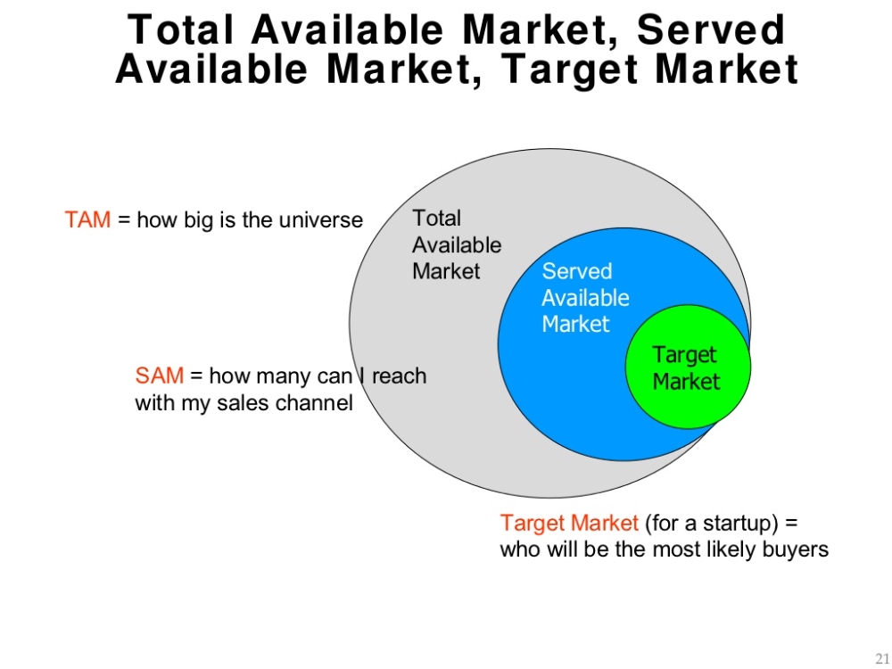 TAM-SAM-SOM-Market.jpg